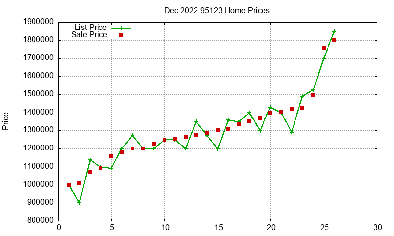 95123 Homes Just Sold 2022-12 95123 Homes Just Sold 2022-12