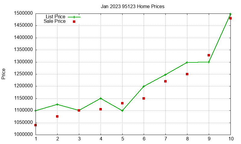 95123 Homes Just Sold 2023-01 95123 Homes Just Sold 2023-01