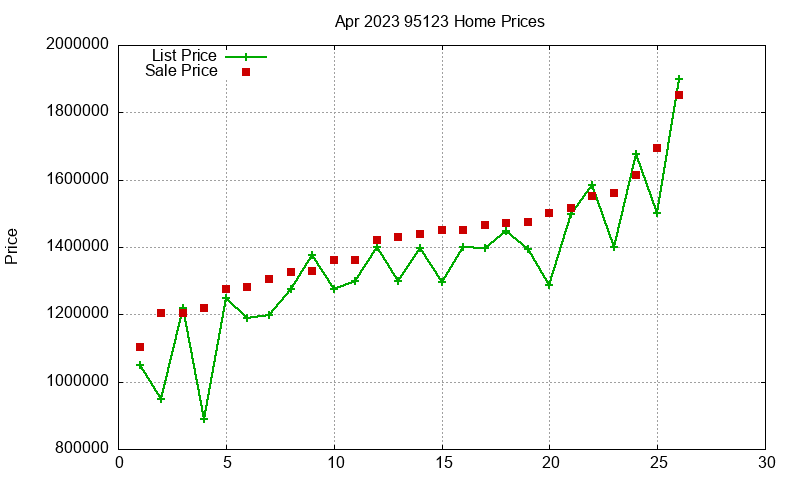 95123 Homes Just Sold 2023-04 95123 Homes Just Sold 2023-04