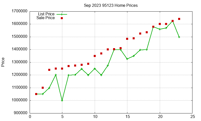 95123 Homes Just Sold 2023-09 95123 Homes Just Sold 2023-09