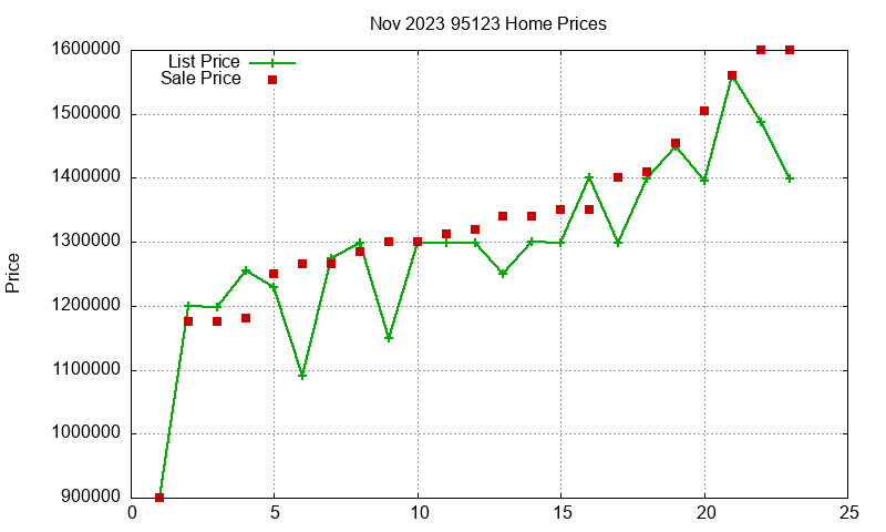 95123 Homes Just Sold 2023-11 95123 Homes Just Sold 2023-11