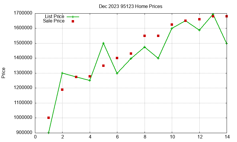 95123 Homes Just Sold 2023-12 95123 Homes Just Sold 2023-12