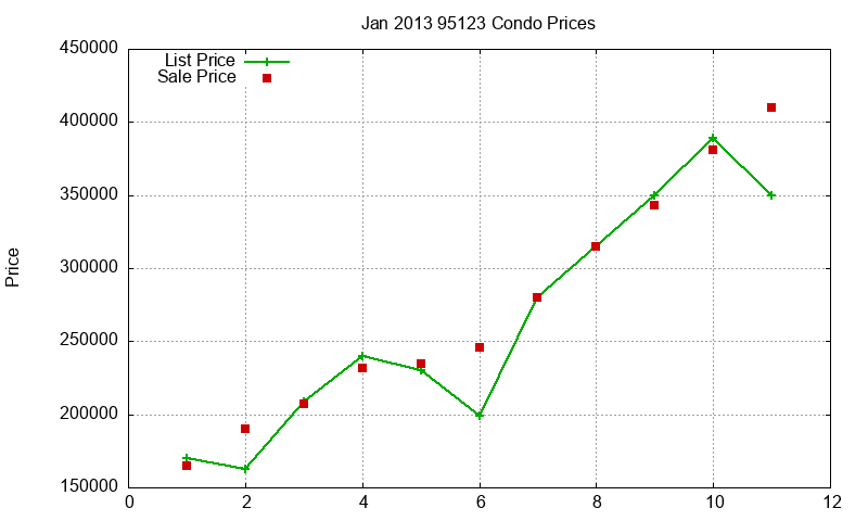 95123 Condos Just Sold 2013-01 95123 Condos Just Sold 2013-01