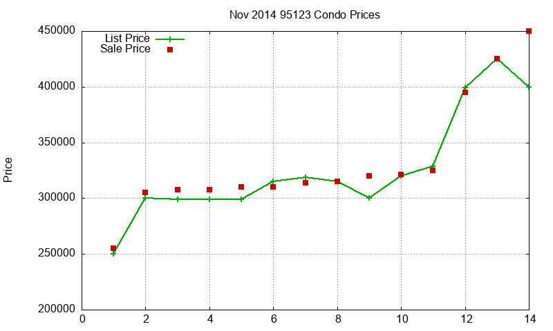 95123 Condos Just Sold 2014-11 95123 Condos Just Sold 2014-11