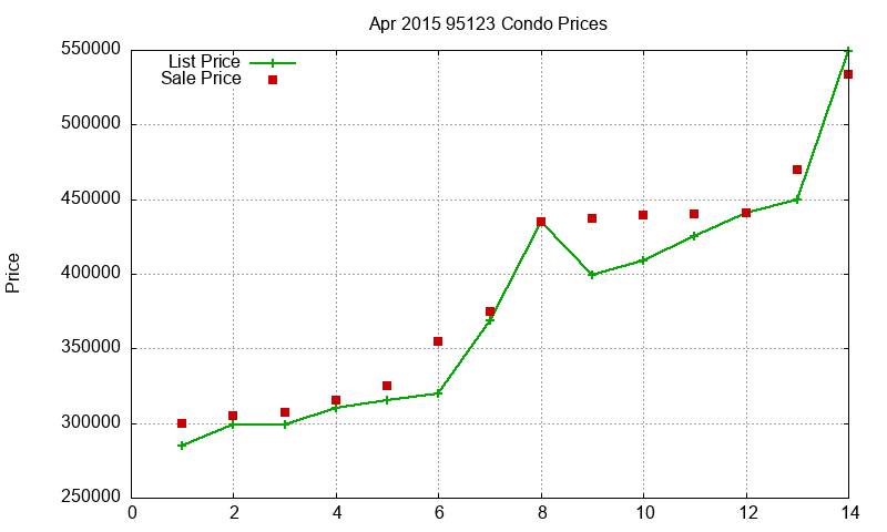 95123 Condos Just Sold 2015-04 95123 Condos Just Sold 2015-04