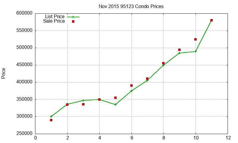 95123 Condos Just Sold 2015-11 95123 Condos Just Sold 2015-11