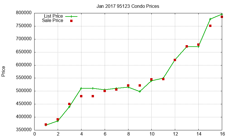 95123 Condos Just Sold 2017-01 95123 Condos Just Sold 2017-01