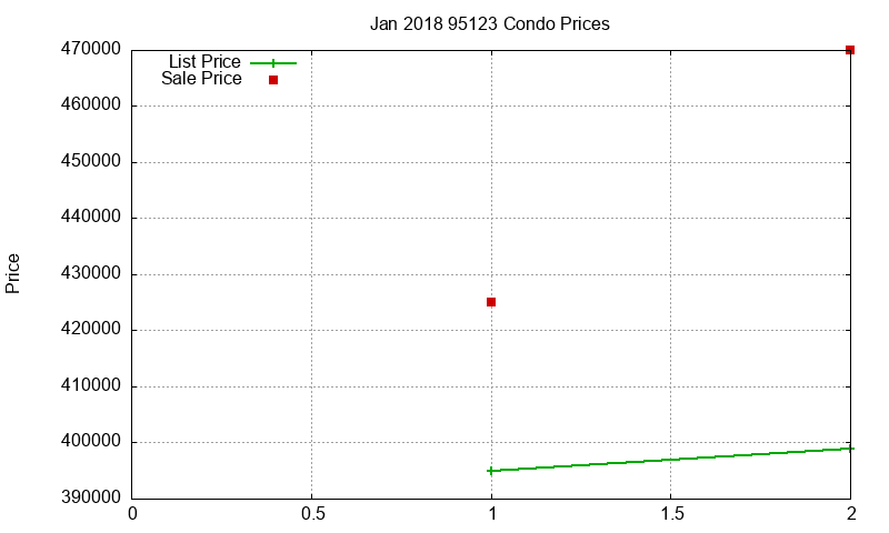 95123 Condos Just Sold 2018-01 95123 Condos Just Sold 2018-01