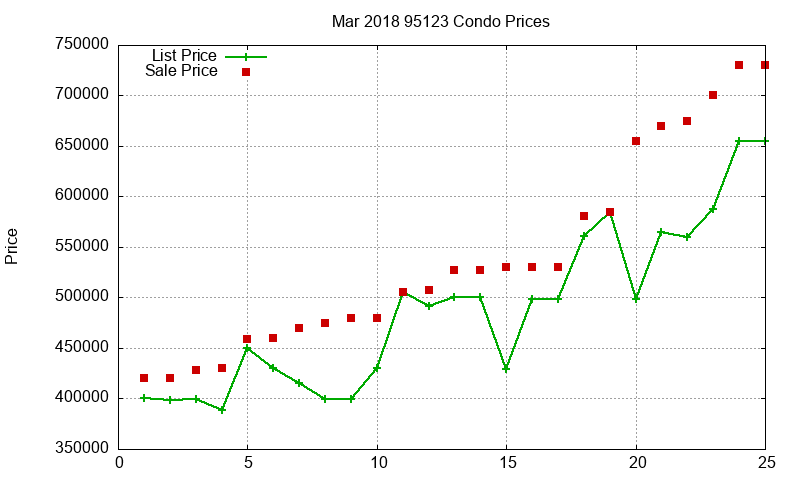 95123 Condos Just Sold 2018-03 95123 Condos Just Sold 2018-03