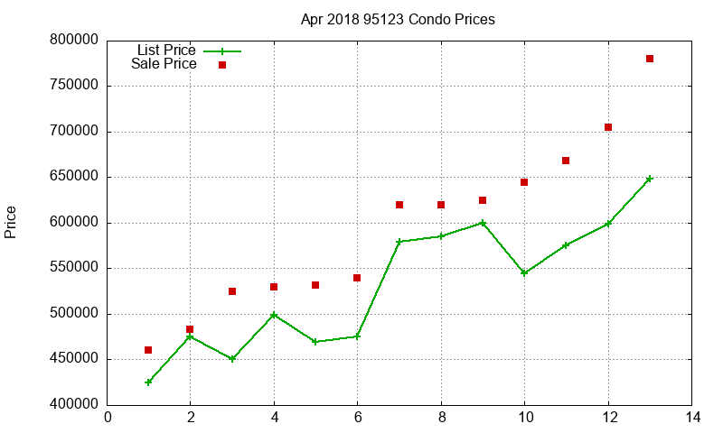 95123 Condos Just Sold 2018-04 95123 Condos Just Sold 2018-04