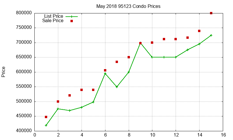 95123 Condos Just Sold 2018-05 95123 Condos Just Sold 2018-05