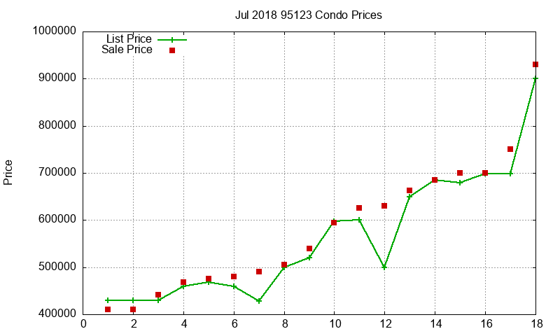 95123 Condos Just Sold 2018-07 95123 Condos Just Sold 2018-07