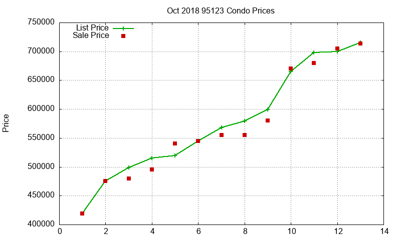 95123 Condos Just Sold 2018-10 95123 Condos Just Sold 2018-10