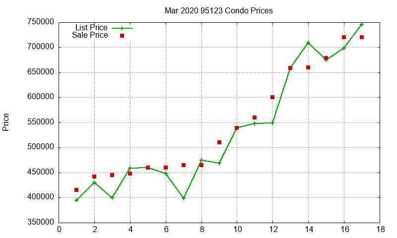 95123 Condos Just Sold 2020-03 95123 Condos Just Sold 2020-03