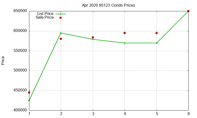 95123 Condos Just Sold 2020-04 95123 Condos Just Sold 2020-04