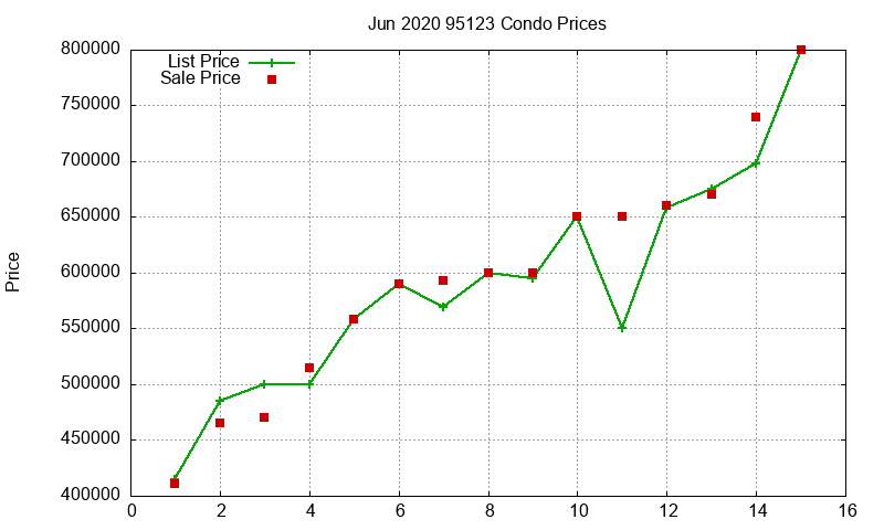 95123 Condos Just Sold 2020-06 95123 Condos Just Sold 2020-06