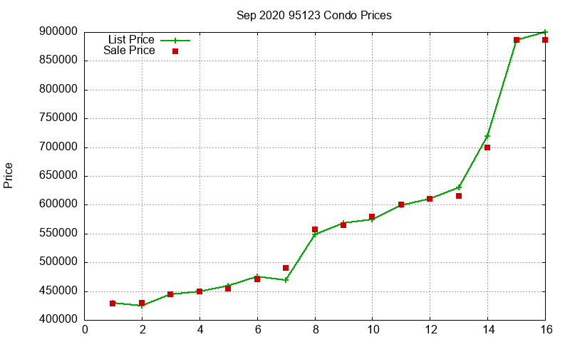 95123 Condos Just Sold 2020-09 95123 Condos Just Sold 2020-09