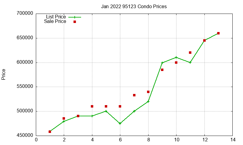 95123 Condos Just Sold 2022-01 95123 Condos Just Sold 2022-01