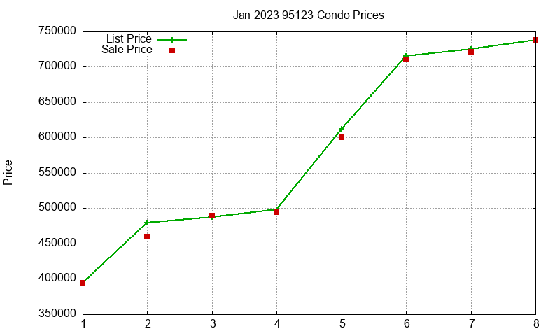 95123 Condos Just Sold 2023-01 95123 Condos Just Sold 2023-01