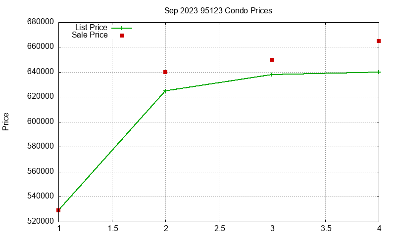 95123 Condos Just Sold 2023-09 95123 Condos Just Sold 2023-09