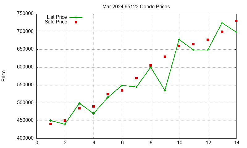 95123 Condos Just Sold 2024-03 95123 Condos Just Sold 2024-03