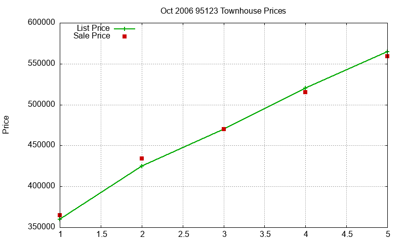 95123 Townhouses Just Sold 2006-10 95123 Townhouses Just Sold 2006-10