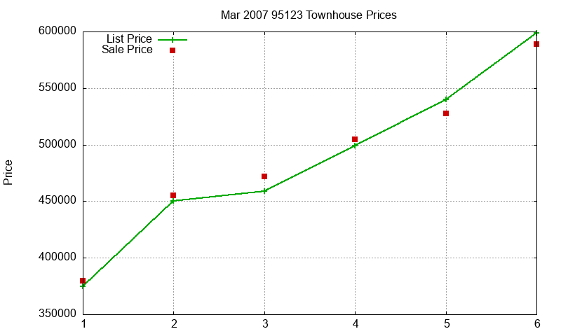 95123 Townhouses Just Sold 2007-03 95123 Townhouses Just Sold 2007-03