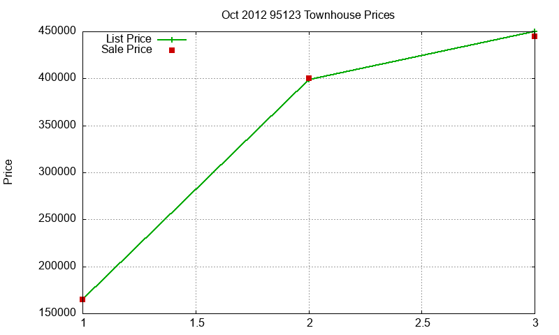 95123 Townhouses Just Sold 2012-10 95123 Townhouses Just Sold 2012-10