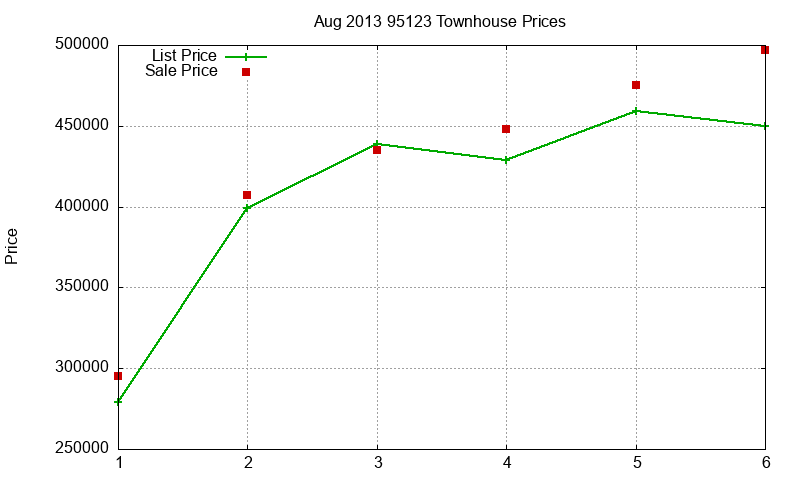 95123 Townhouses Just Sold 2013-08 95123 Townhouses Just Sold 2013-08