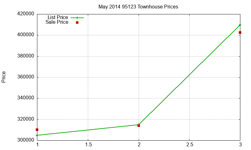 95123 Townhouses Just Sold 2014-05 95123 Townhouses Just Sold 2014-05