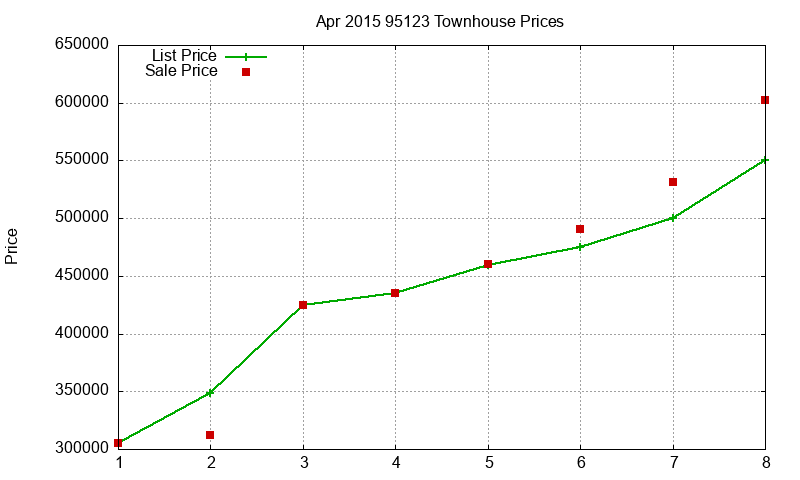 95123 Townhouses Just Sold 2015-04 95123 Townhouses Just Sold 2015-04