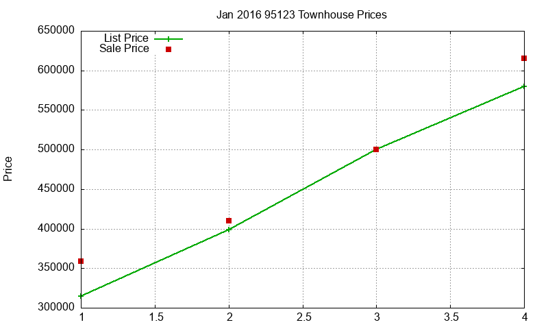 95123 Townhouses Just Sold 2016-01 95123 Townhouses Just Sold 2016-01