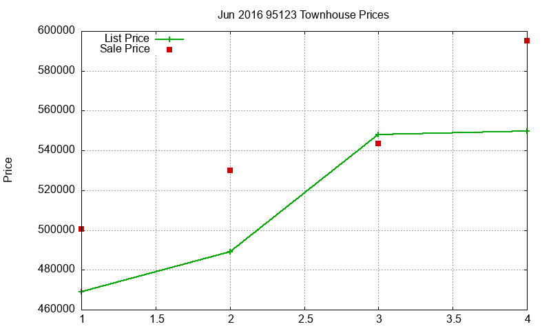 95123 Townhouses Just Sold 2016-06 95123 Townhouses Just Sold 2016-06