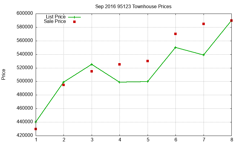 95123 Townhouses Just Sold 2016-09 95123 Townhouses Just Sold 2016-09