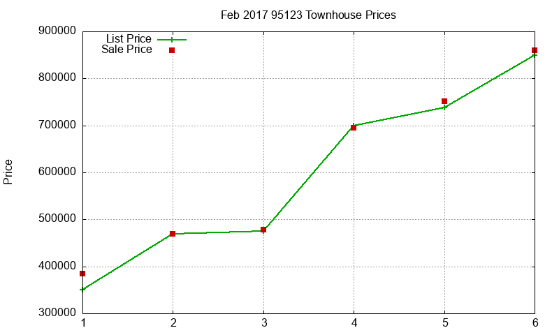 95123 Townhouses Just Sold 2017-02 95123 Townhouses Just Sold 2017-02