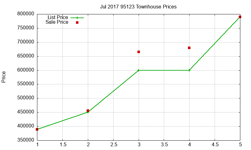 95123 Townhouses Just Sold 2017-07 95123 Townhouses Just Sold 2017-07