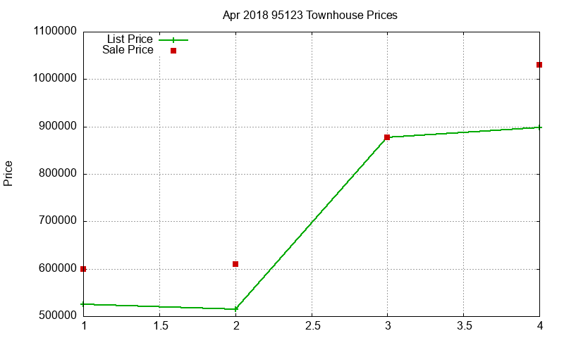 95123 Townhouses Just Sold 2018-04 95123 Townhouses Just Sold 2018-04