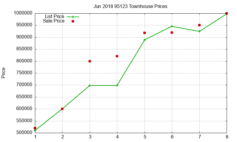 95123 Townhouses Just Sold 2018-06 95123 Townhouses Just Sold 2018-06