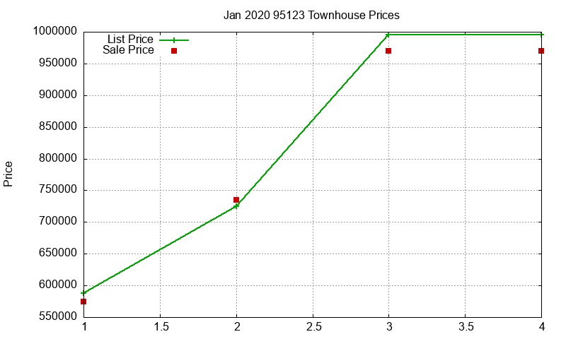 95123 Townhouses Just Sold 2020-01 95123 Townhouses Just Sold 2020-01