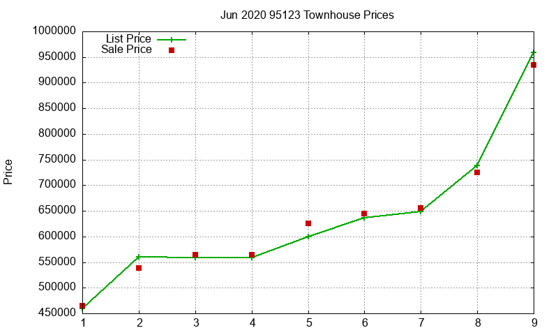 95123 Townhouses Just Sold 2020-06 95123 Townhouses Just Sold 2020-06