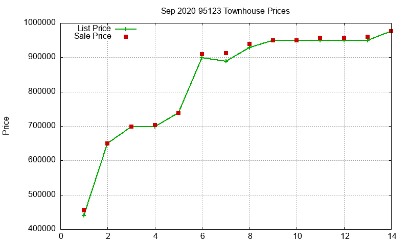 95123 Townhouses Just Sold 2020-09 95123 Townhouses Just Sold 2020-09