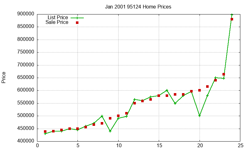 95124 Homes Just Sold 2001-01 95124 Homes Just Sold 2001-01