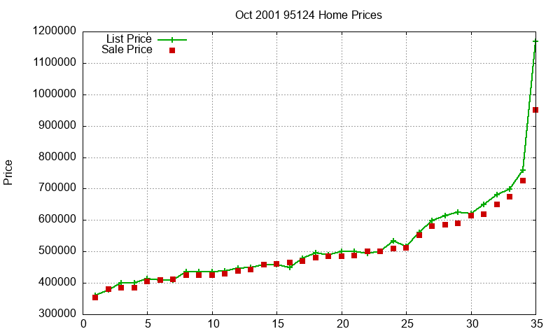 95124 Homes Just Sold 2001-10 95124 Homes Just Sold 2001-10