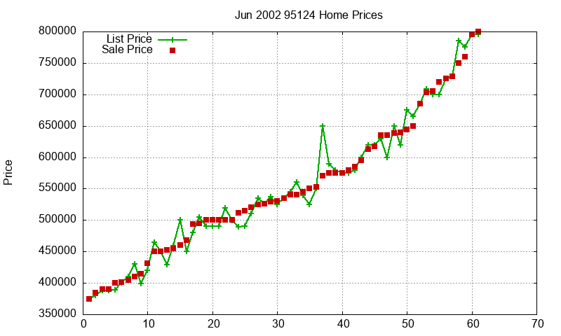 95124 Homes Just Sold 2002-06 95124 Homes Just Sold 2002-06