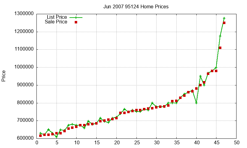 95124 Homes Just Sold 2007-06 95124 Homes Just Sold 2007-06