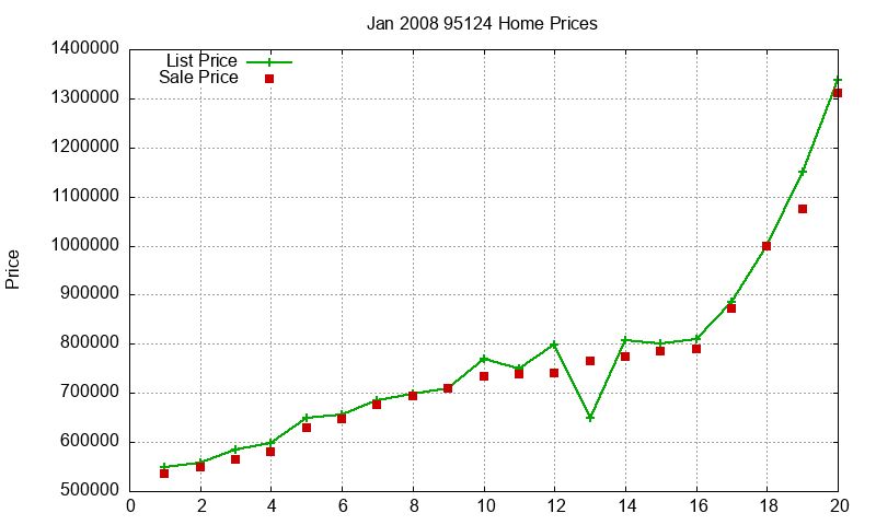 95124 Homes Just Sold 2008-01 95124 Homes Just Sold 2008-01