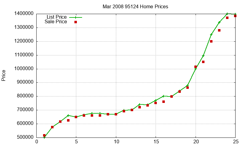 95124 Homes Just Sold 2008-03 95124 Homes Just Sold 2008-03