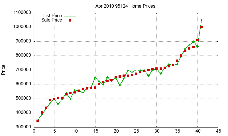 95124 Homes Just Sold 2010-04 95124 Homes Just Sold 2010-04