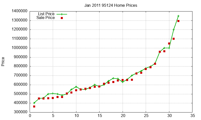 95124 Homes Just Sold 2011-01 95124 Homes Just Sold 2011-01