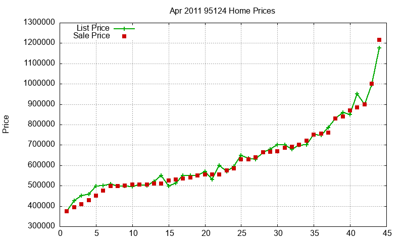 95124 Homes Just Sold 2011-04 95124 Homes Just Sold 2011-04